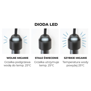 GRZAŁKA FIX 2 100W