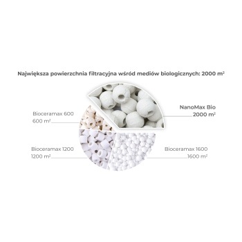 WKŁAD NANOMAX BIO 1L