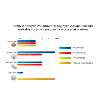 WKŁAD PEARLMAX BIO 1L